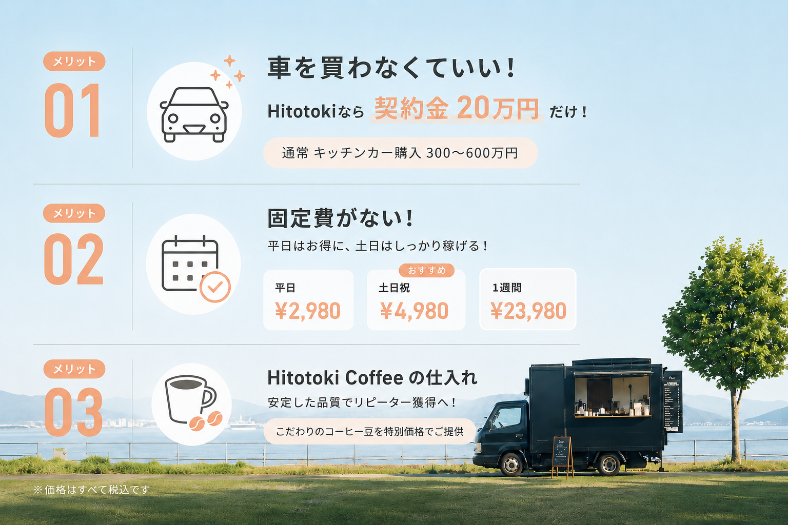 Hitotoki Kitchen Car のここがいい！ メリット01：車を買わなくていい！Hitotokiなら契約金20万円だけ（通常キッチンカー購入300〜600万円）。メリット02：固定費がない！平日¥2,980／土日祝¥4,980／1週間¥23,980。メリット03：Hitotoki Coffeeの仕入れ、安定した品質でリピーター獲得へ。こだわりのコーヒー豆を特別価格でご提供。